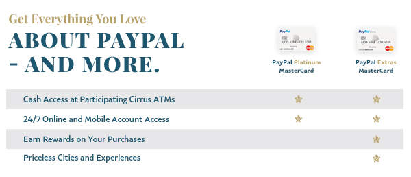 Get everything you love about PayPal and more.