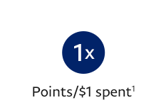 1x Point/$1 Spent1