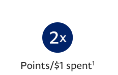 2x Point/$1 Spent1