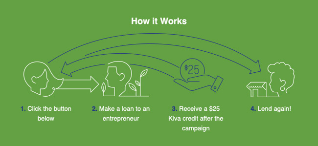 How it Works